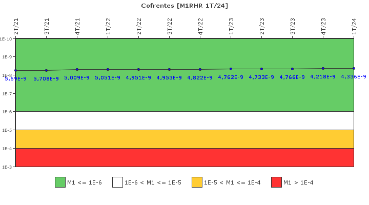 Cofrentes: IFSM (Extraccin de calor residual)