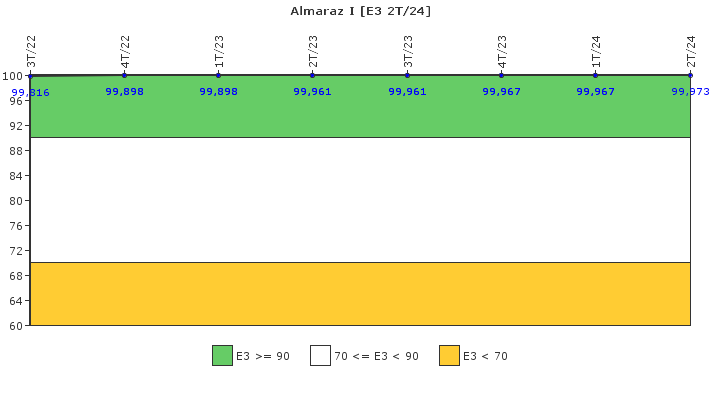 Almaraz I: Instalaciones, equipos y medios