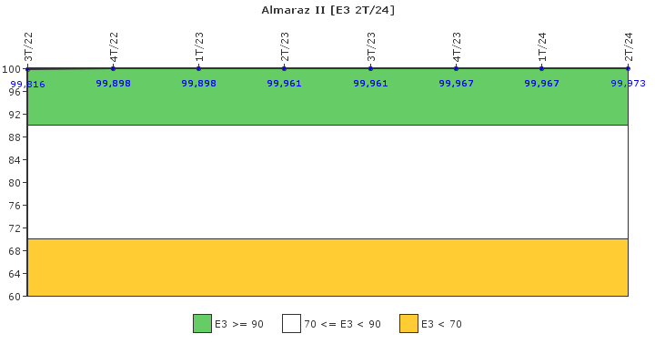 Almaraz II: Instalaciones, equipos y medios