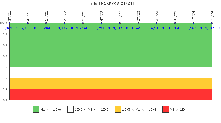 Trillo: IFSM (Agua de alimentacin auxiliar)