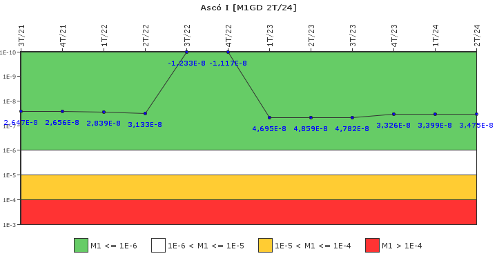 Asc I: IFSM (Generadores Diesel)