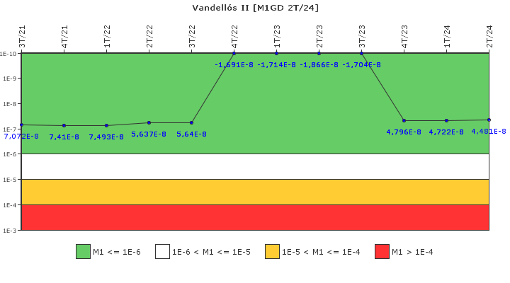 Vandells II: IFSM (Generadores Diesel)
