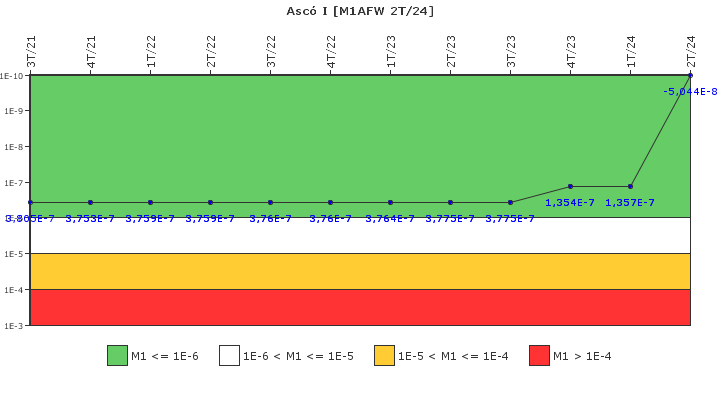 Asc I: IFSM (Agua de alimentacin auxiliar)