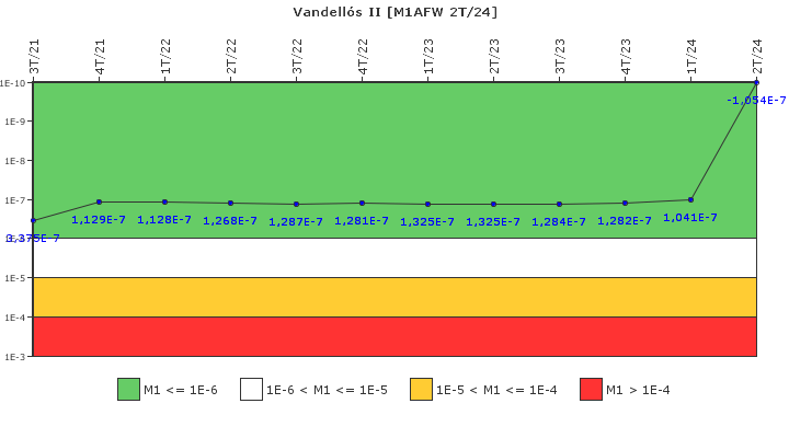 Vandells II: IFSM (Agua de alimentacin auxiliar)