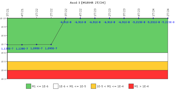 Asc I: IFSM (Extraccin de calor residual)