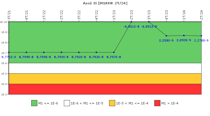 Asc II: IFSM (Extraccin de calor residual)
