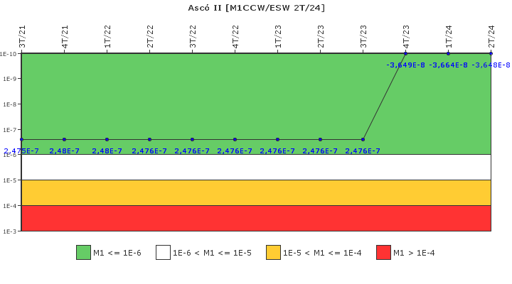 Asc II: IFSM (Agua de refrigeracin)