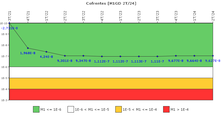 Cofrentes: IFSM (Generadores Diesel)
