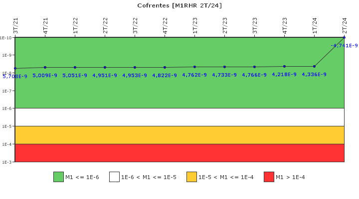 Cofrentes: IFSM (Extraccin de calor residual)