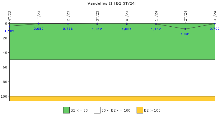 Vandells II: Fugas del sistema de refrigerante del reactor