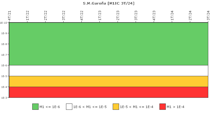 S.M.Garoa: IFSM (Condensador de aislamiento)