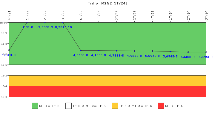 Trillo: IFSM (Generadores Diesel)