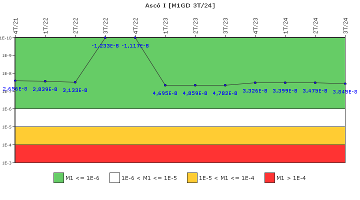 Asc I: IFSM (Generadores Diesel)