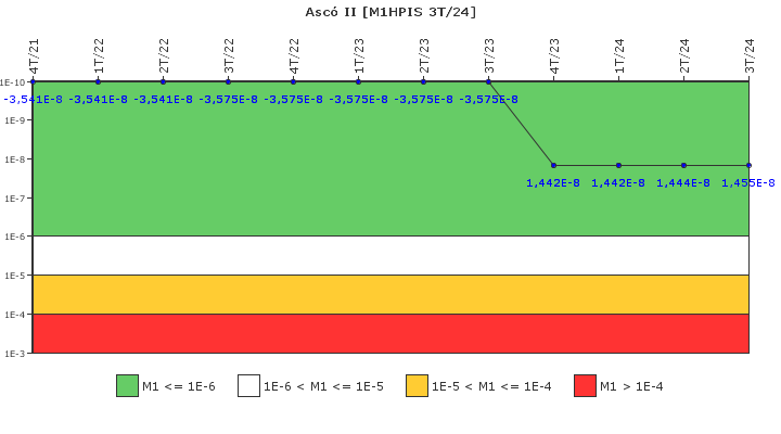 Asc II: IFSM (Inyeccin de alta presin)
