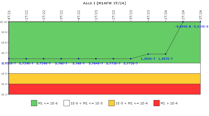 Asc I: IFSM (Agua de alimentacin auxiliar)