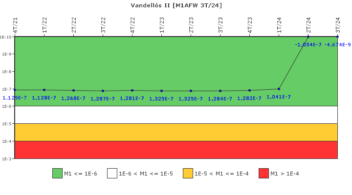 Vandells II: IFSM (Agua de alimentacin auxiliar)