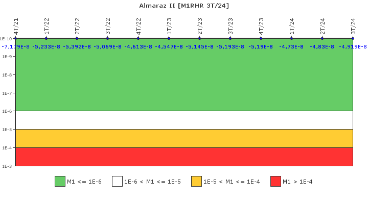 Almaraz II: IFSM (Extraccin de calor residual)