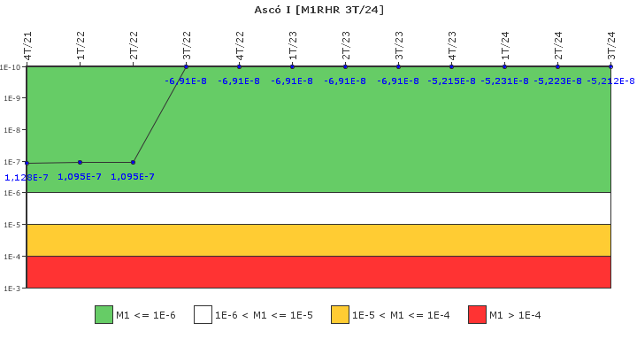 Asc I: IFSM (Extraccin de calor residual)