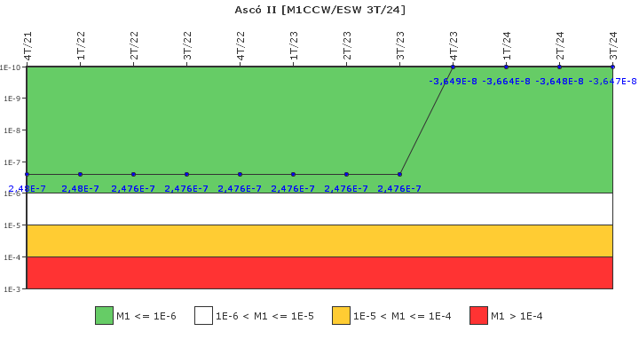 Asc II: IFSM (Agua de refrigeracin)