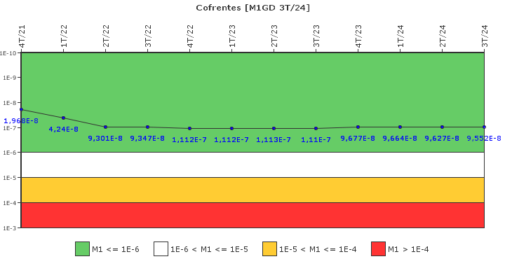 Cofrentes: IFSM (Generadores Diesel)