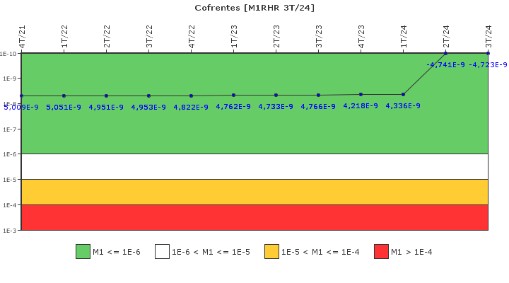 Cofrentes: IFSM (Extraccin de calor residual)