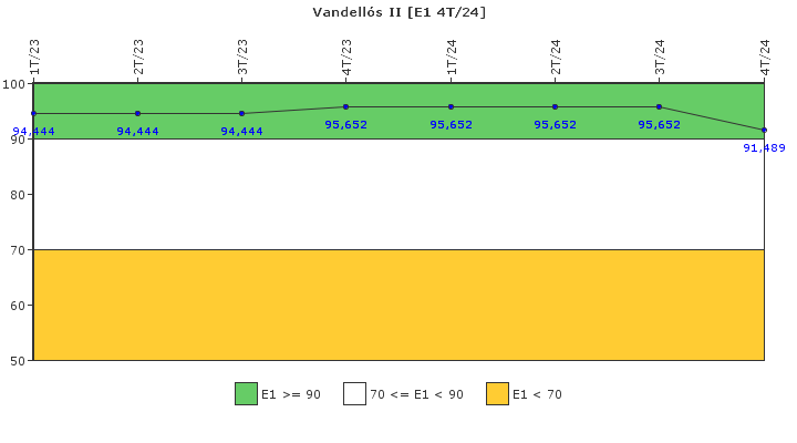 Vandells II: Respuesta ante situaciones de emergencia y simulacros