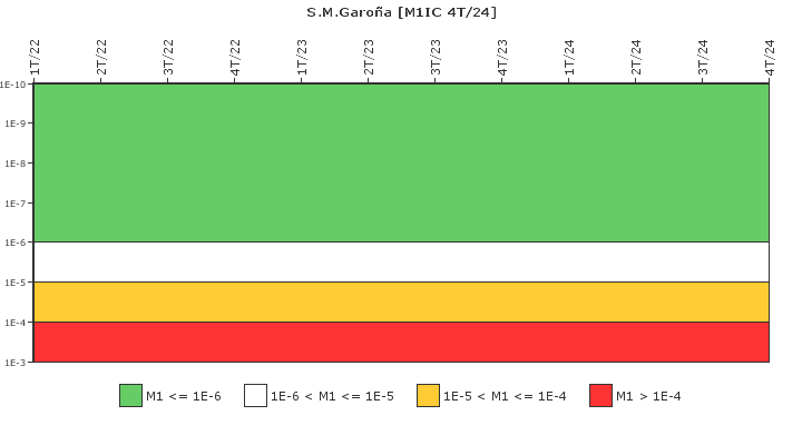 S.M.Garoa: IFSM (Condensador de aislamiento)