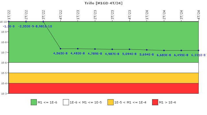 Trillo: IFSM (Generadores Diesel)