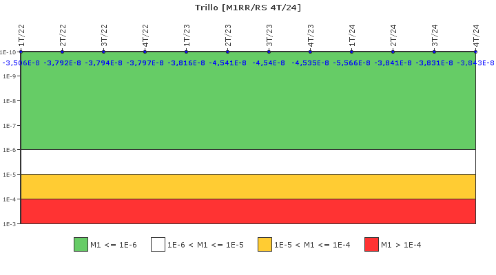 Trillo: IFSM (Agua de alimentacin auxiliar)