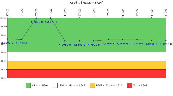 Asc I: IFSM (Generadores Diesel)