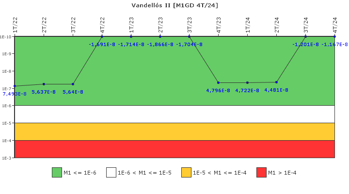 Vandells II: IFSM (Generadores Diesel)