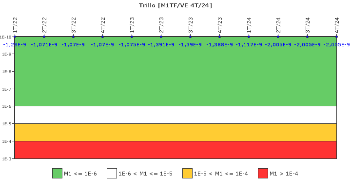 Trillo: IFSM (Agua de refrigeracin)