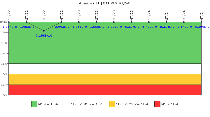 Almaraz II: IFSM (Inyeccin de alta presin)