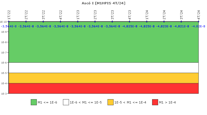 Asc I: IFSM (Inyeccin de alta presin)