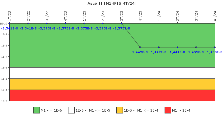 Asc II: IFSM (Inyeccin de alta presin)
