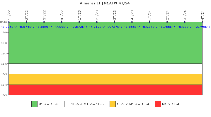 Almaraz II: IFSM (Agua de alimentacin auxiliar)