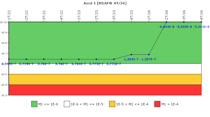 Asc I: IFSM (Agua de alimentacin auxiliar)