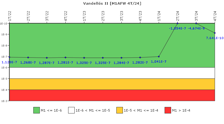 Vandells II: IFSM (Agua de alimentacin auxiliar)