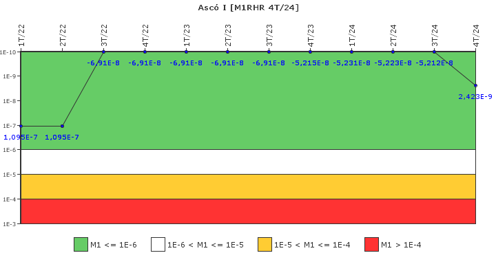 Asc I: IFSM (Extraccin de calor residual)
