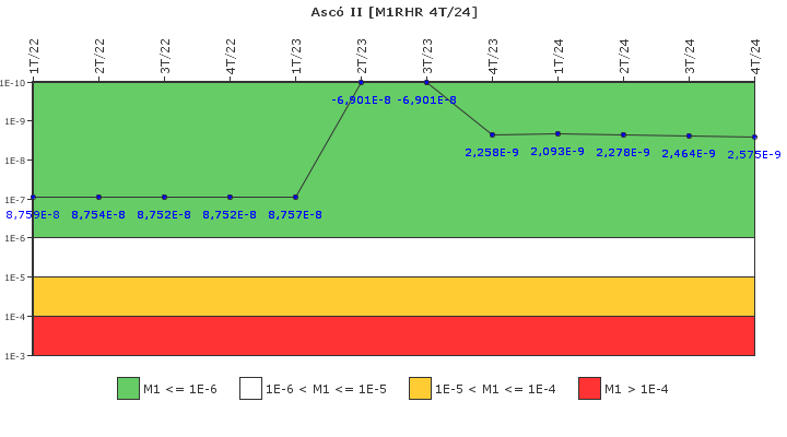 Asc II: IFSM (Extraccin de calor residual)