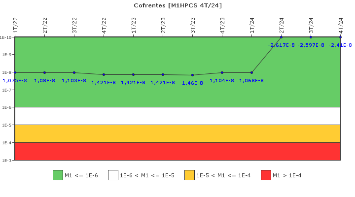 Cofrentes: IFSM (Aspersin del ncleo a alta presin (HPCS))