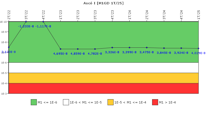 Asc I: IFSM (Generadores Diesel)