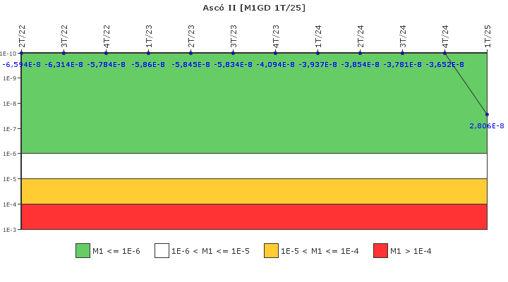 Asc II: IFSM (Generadores Diesel)