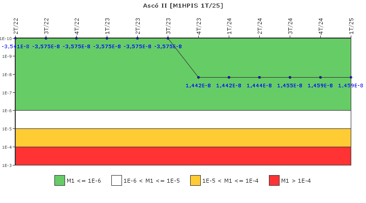 Asc II: IFSM (Inyeccin de alta presin)