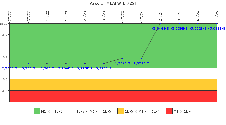 Asc I: IFSM (Agua de alimentacin auxiliar)