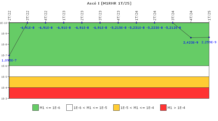 Asc I: IFSM (Extraccin de calor residual)