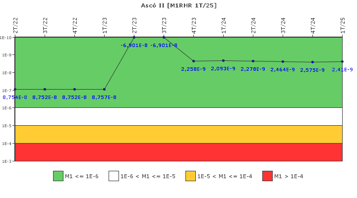 Asc II: IFSM (Extraccin de calor residual)