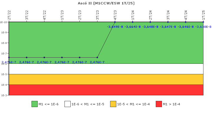 Asc II: IFSM (Agua de refrigeracin)