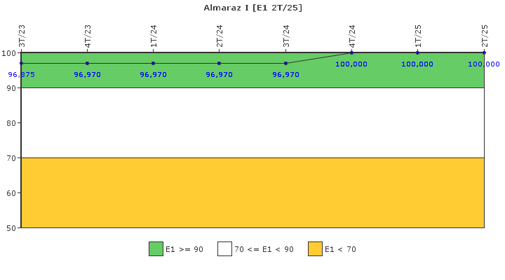 Almaraz I: Respuesta ante situaciones de emergencia y simulacros
