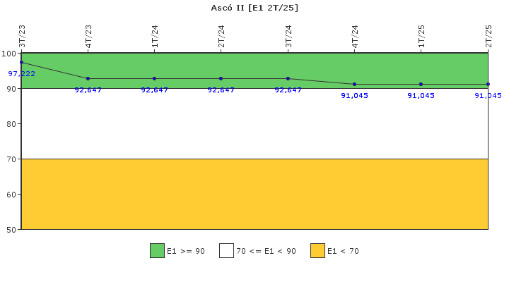 Asc II: Respuesta ante situaciones de emergencia y simulacros